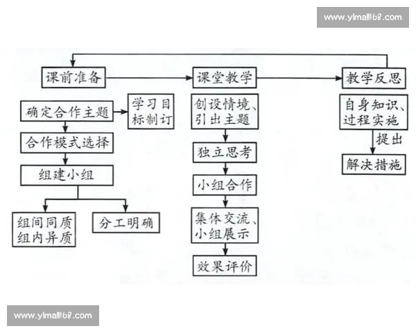 临场调整与应变策略的有效性分析及其在实际工作中的应用探讨 临场调整与应变策略的有效性分析及其在实际工作中的应用探讨