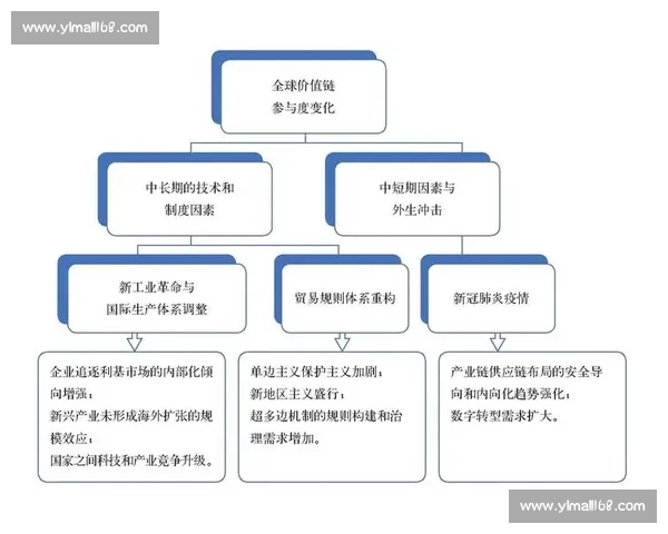 以企业影响为中心的高质量发展路径与社会价值协同创新研究探索