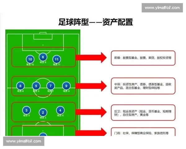 压上进攻驱动下的现代足球战术革新与团队协同体系探索实践路径研究