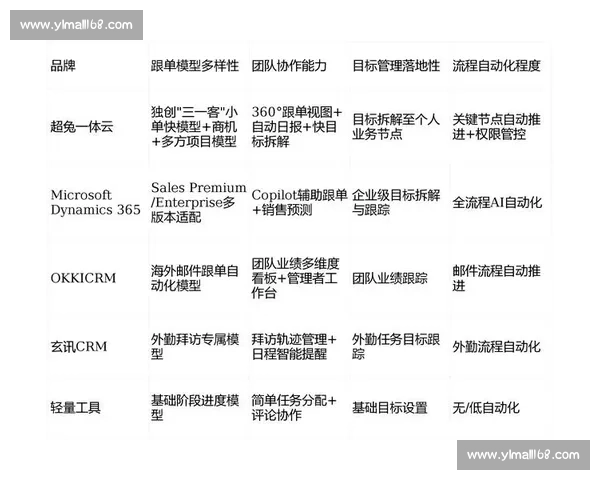 数字化时代下提升客户信任与成交效率的高转化销售策略全解析