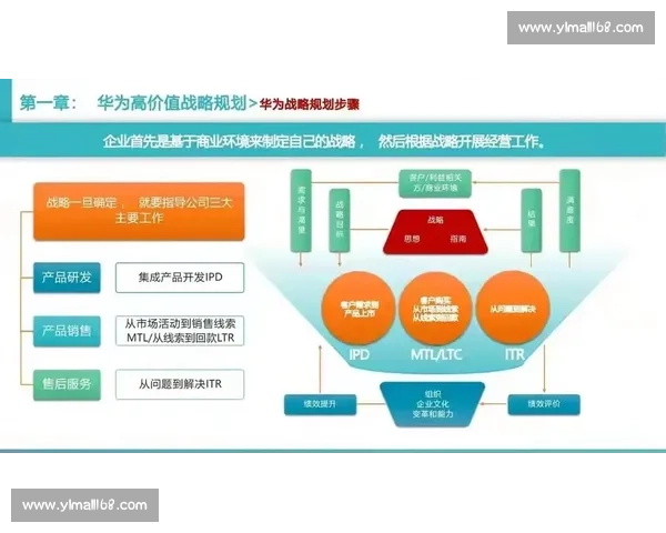 海外市场拓展战略：如何在全球竞争中实现品牌突破与持续增长