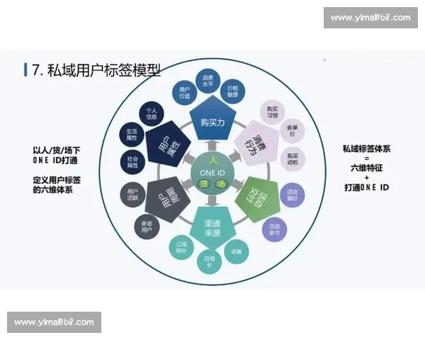 以私域运营为核心驱动品牌增长与用户长期价值提升新路径实践探索