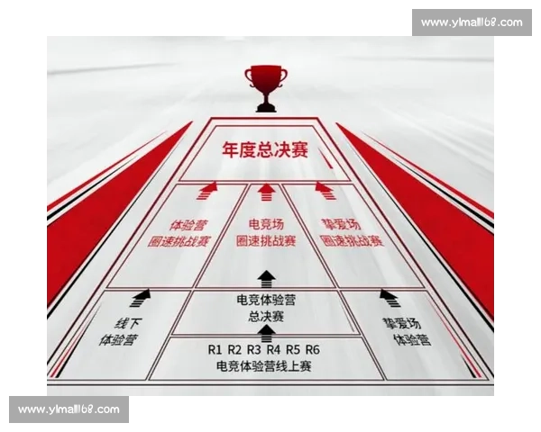 聚焦电竞赛事线下推广创新路径与城市品牌联动发展策略研究实践探索